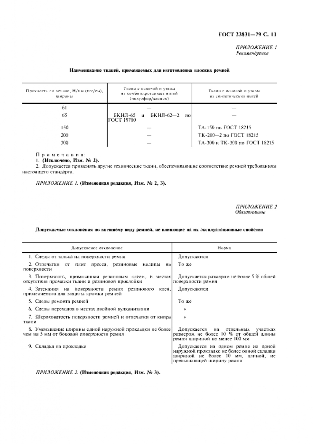 ГОСТ 23831-79